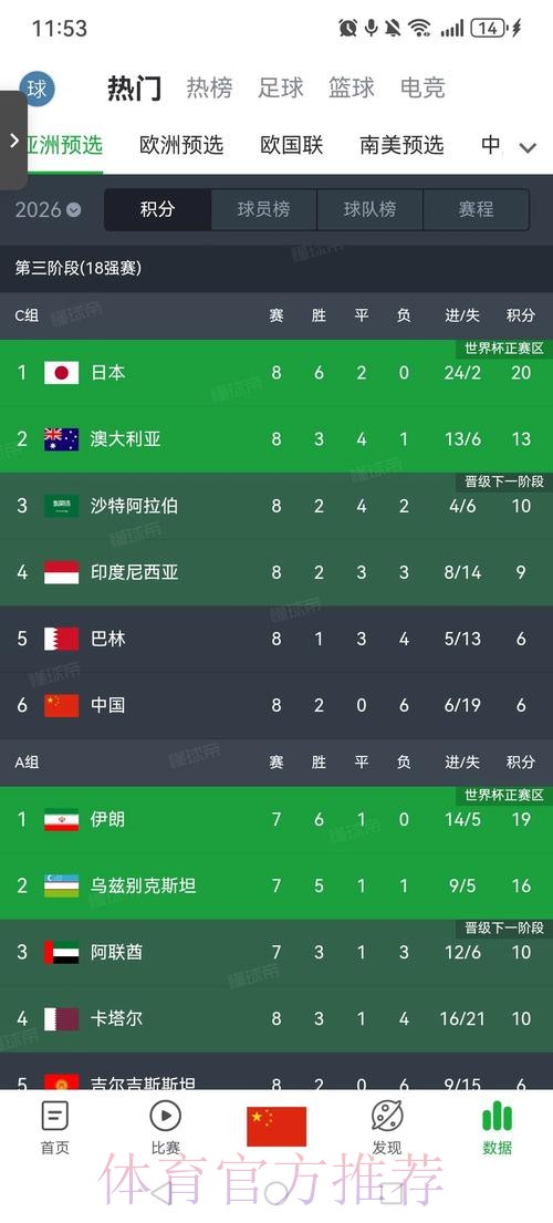 国家队2018世界杯预选赛四个主场承办城市确定 国家队2018世界杯预选赛四个主场承办城市确定